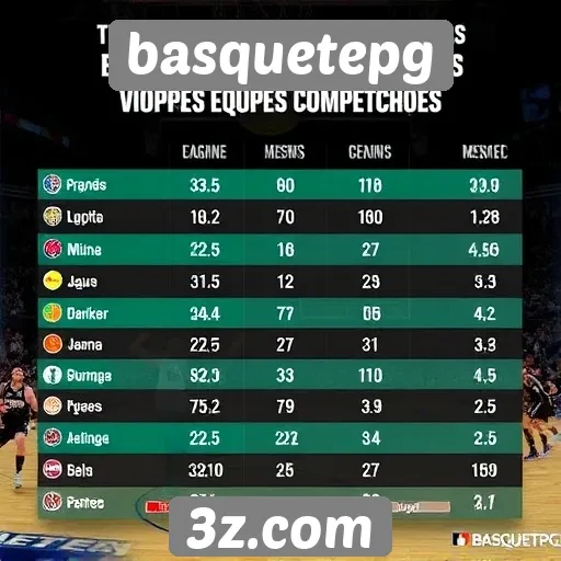 Comparação de estatísticas entre equipes do basquetepg